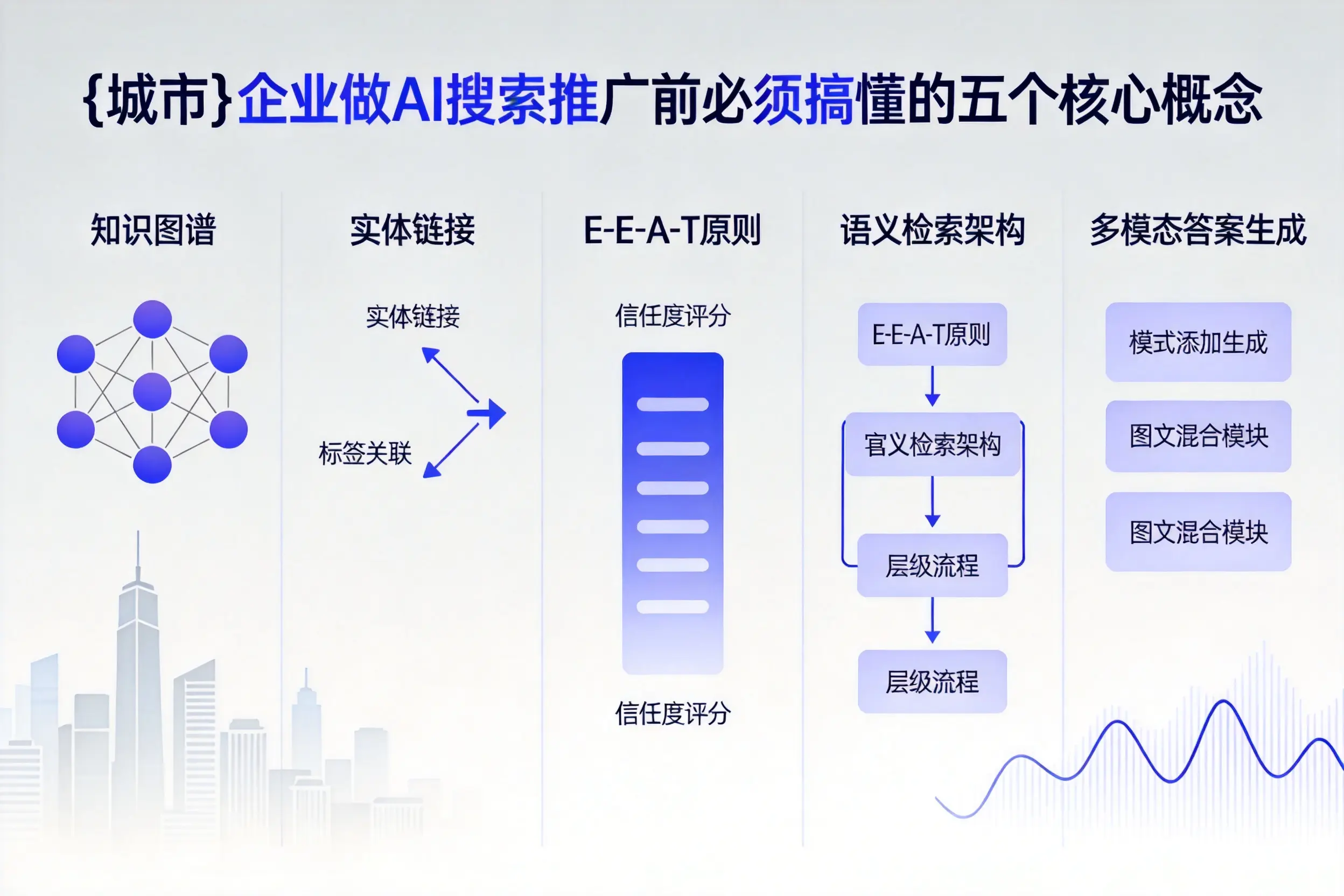 武汉企业做AI搜索推广前必须搞懂的五个核心概念