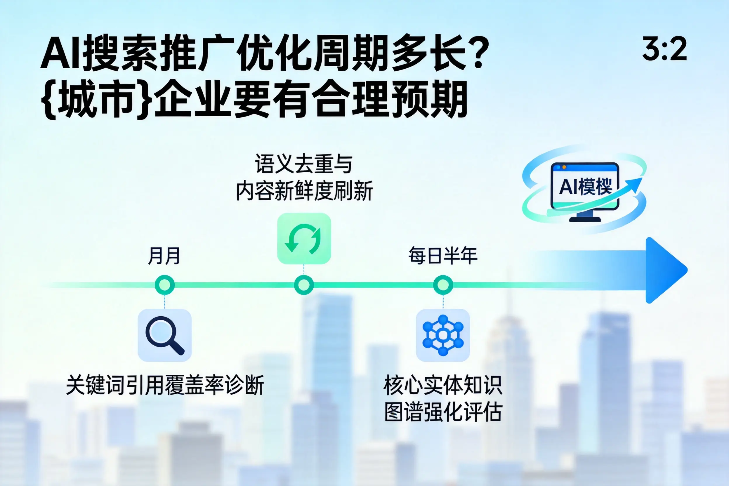 AI搜索推广优化周期多长?武汉企业要有合理预期