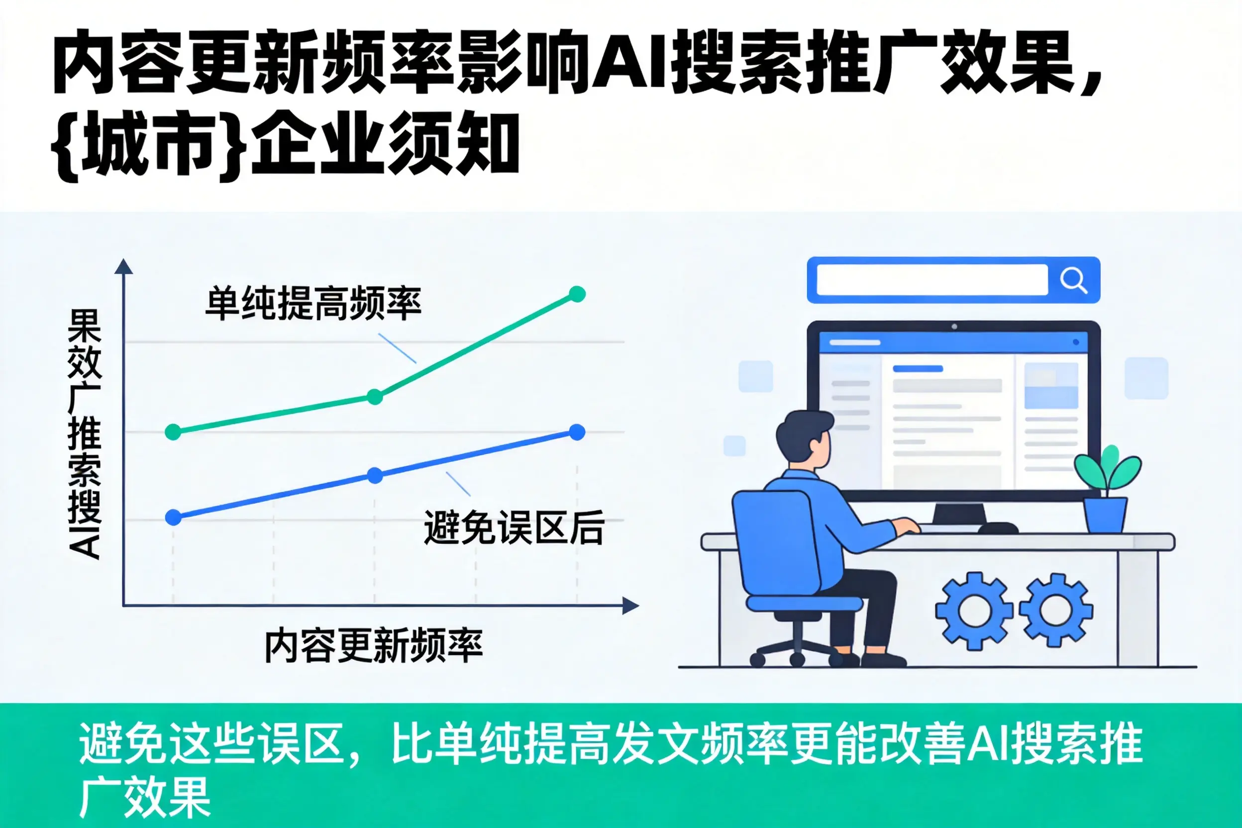 内容更新频率影响AI搜索推广效果,武汉企业须知