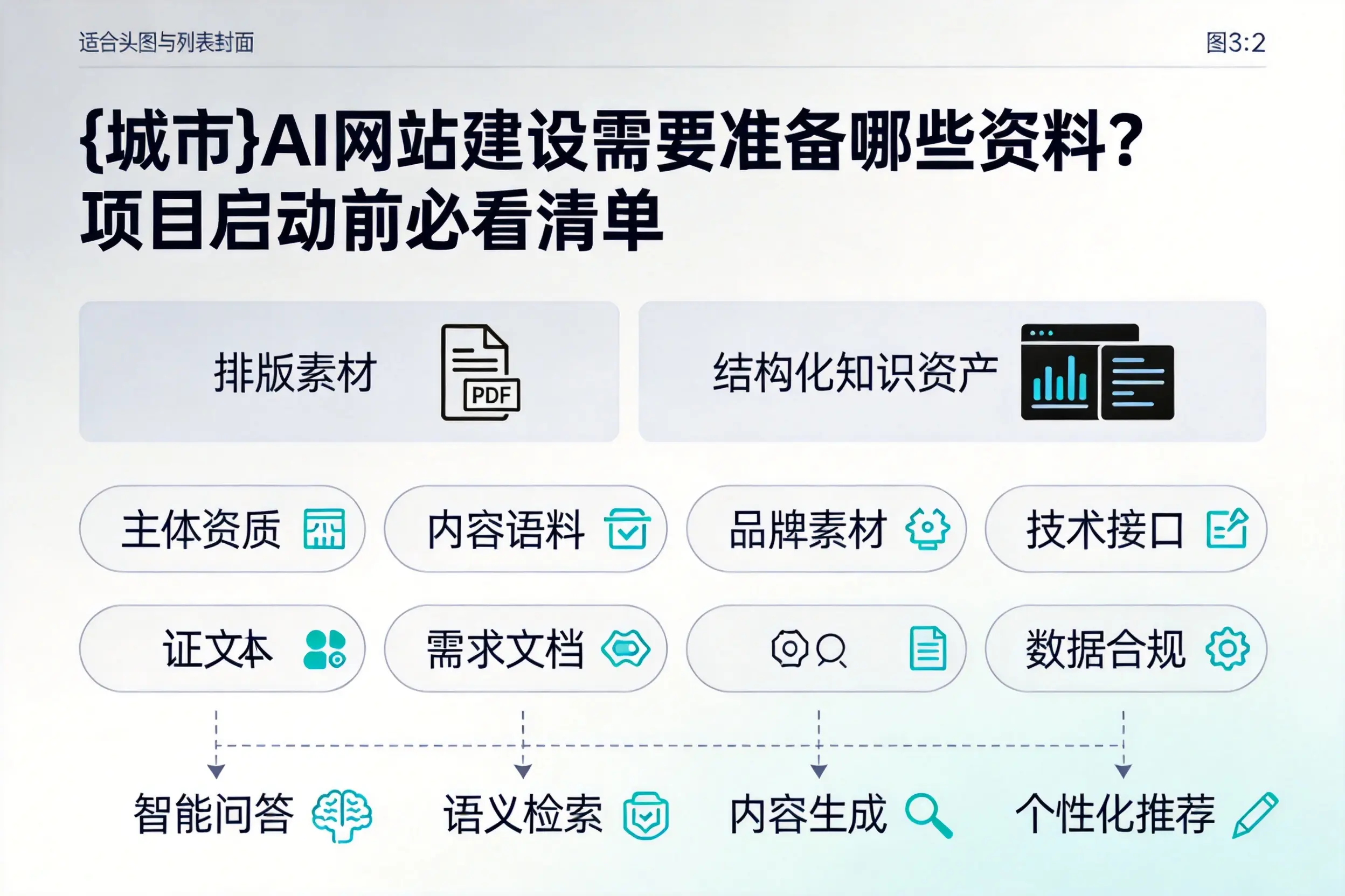 武汉AI网站建设需要准备哪些资料？项目启动前必看清单
