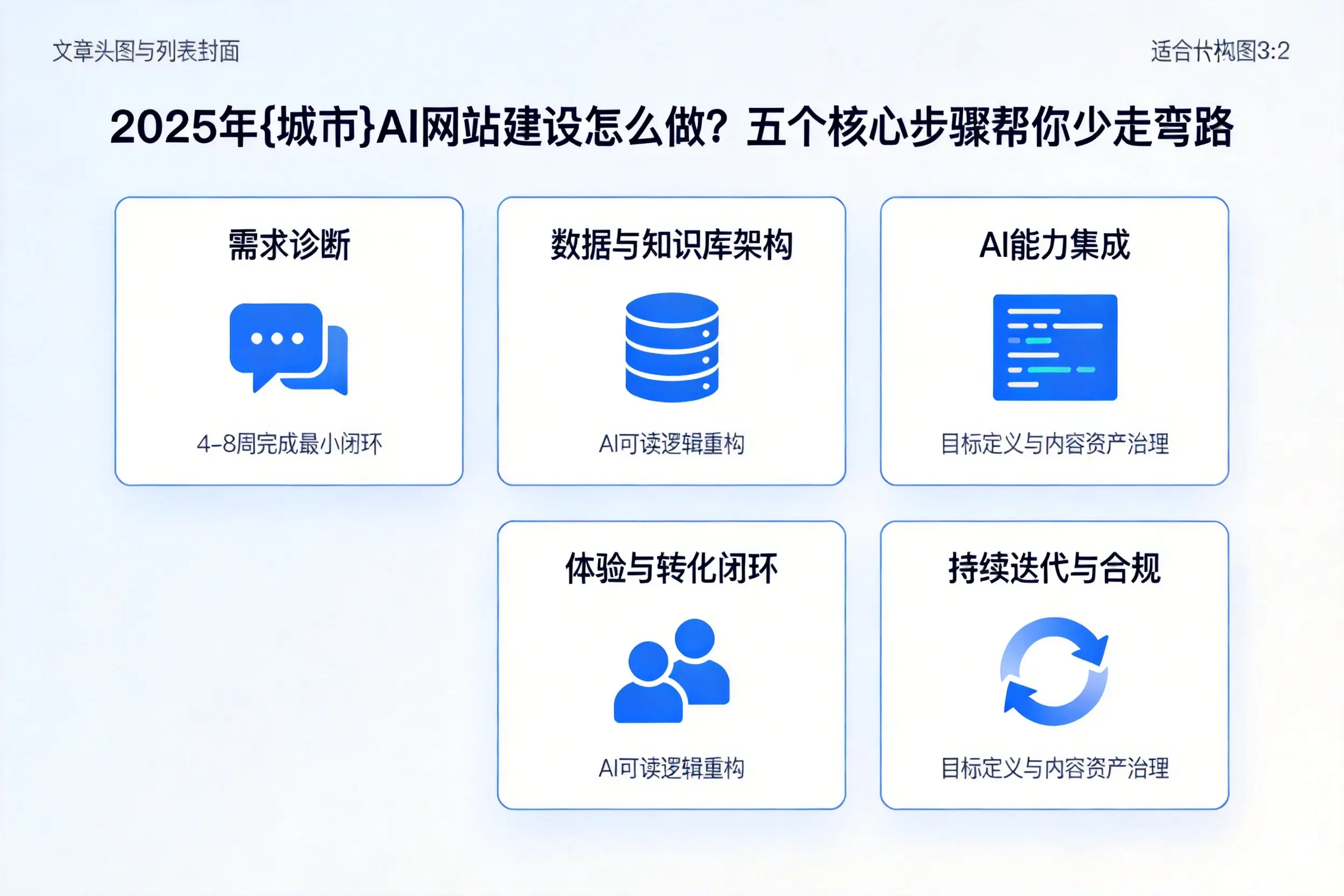 2025年武汉AI网站建设怎么做？五个核心步骤帮你少走弯路