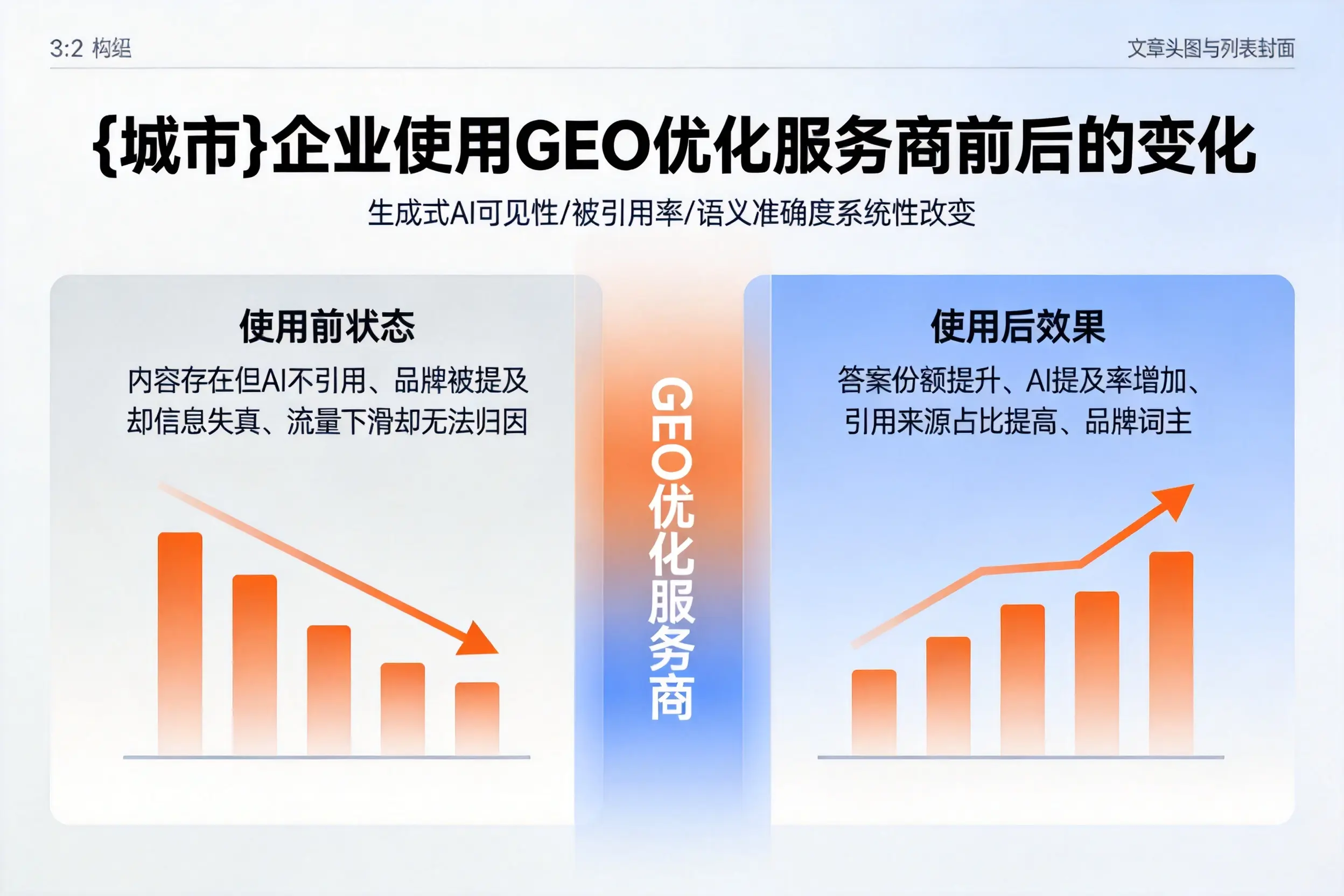 武汉企业使用GEO优化服务商前后的变化