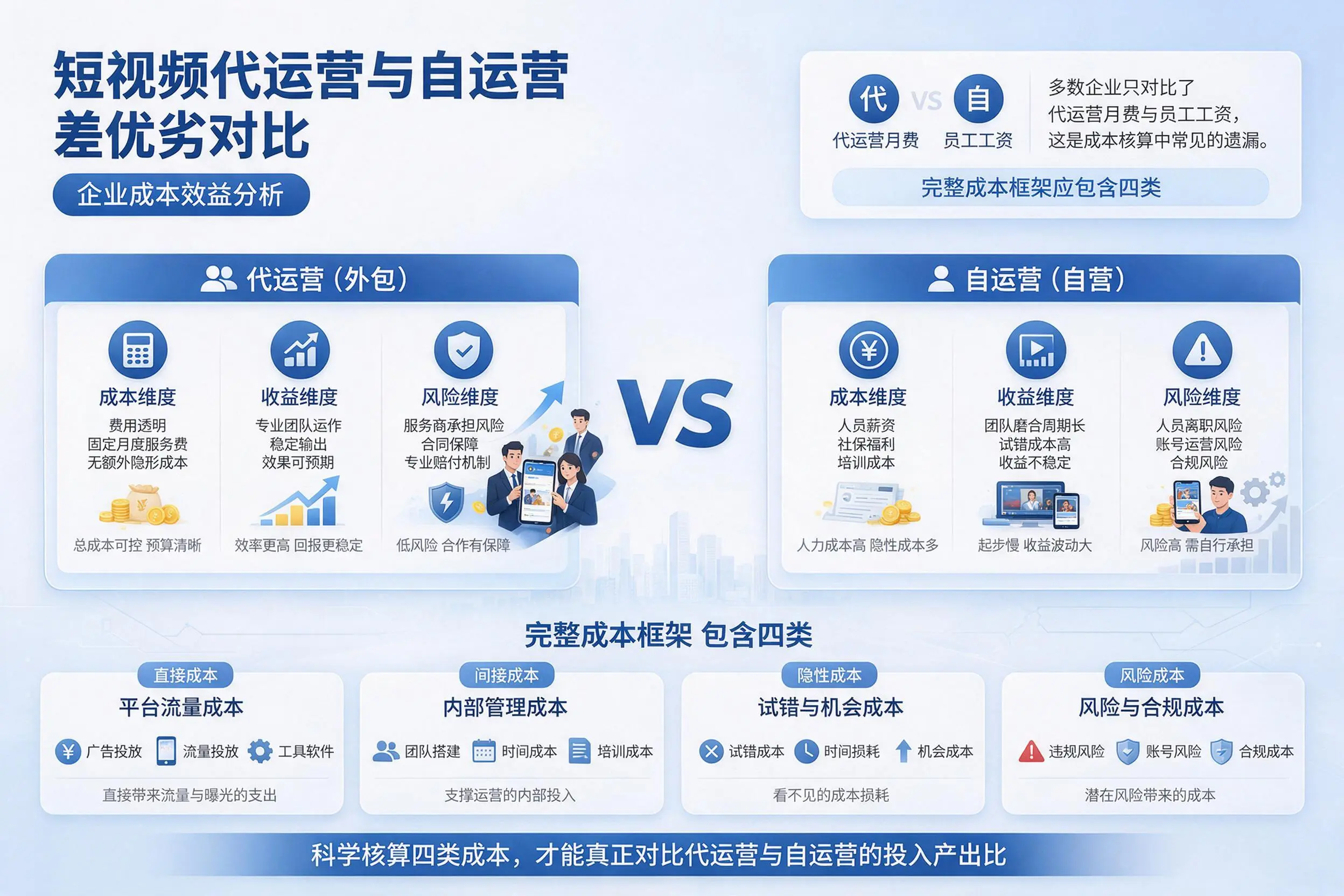 短视频代运营与自运营优劣对比：武汉企业成本效益分析