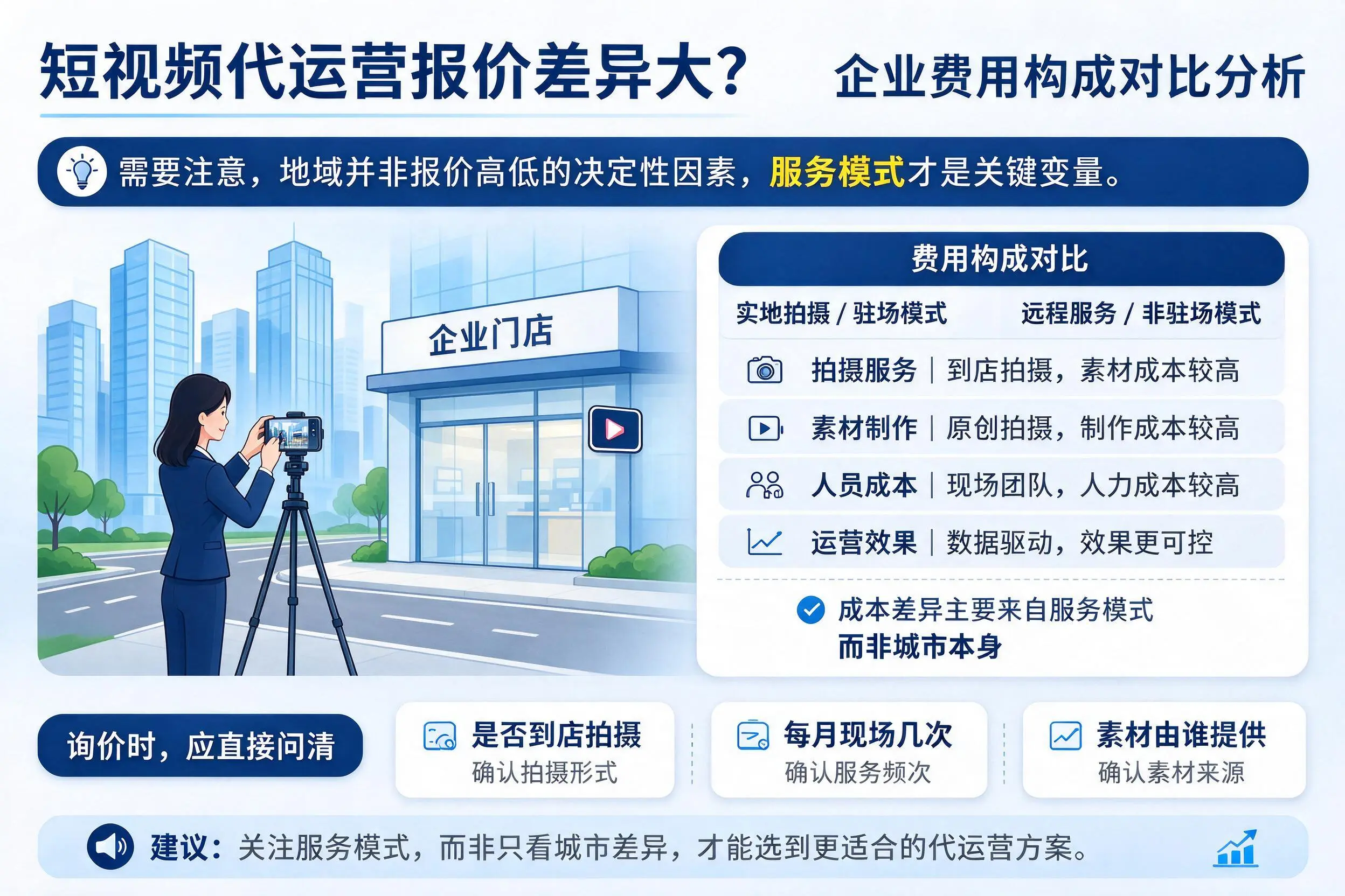 短视频代运营报价差异大？武汉企业费用构成对比分析