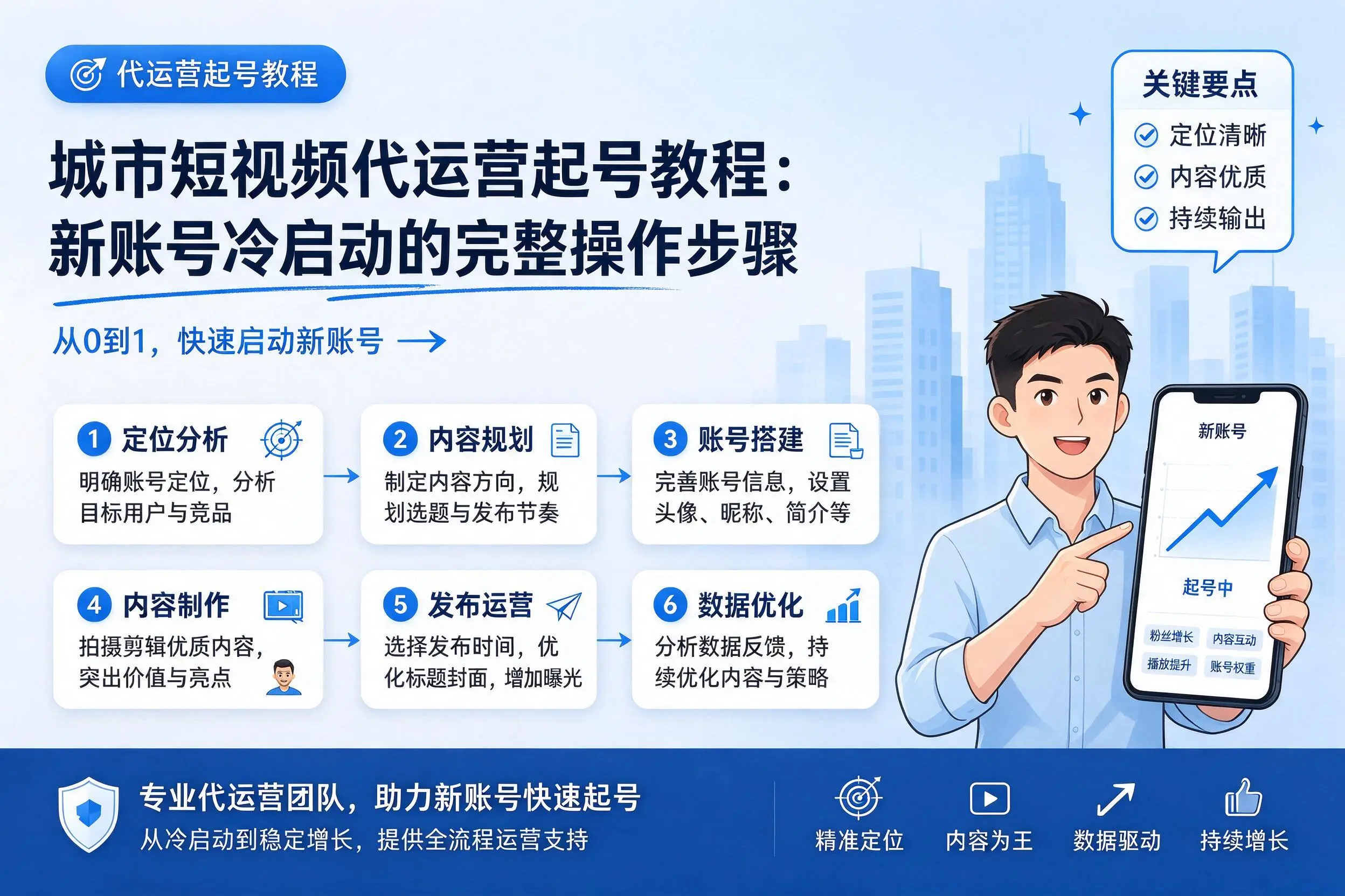 武汉短视频代运营起号教程：新账号冷启动的完整操作步骤