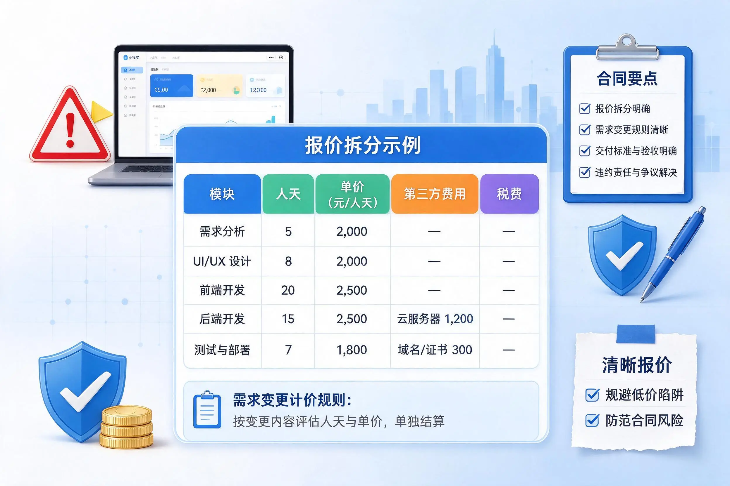 武汉小程序开发避坑指南:低价陷阱与合同风险