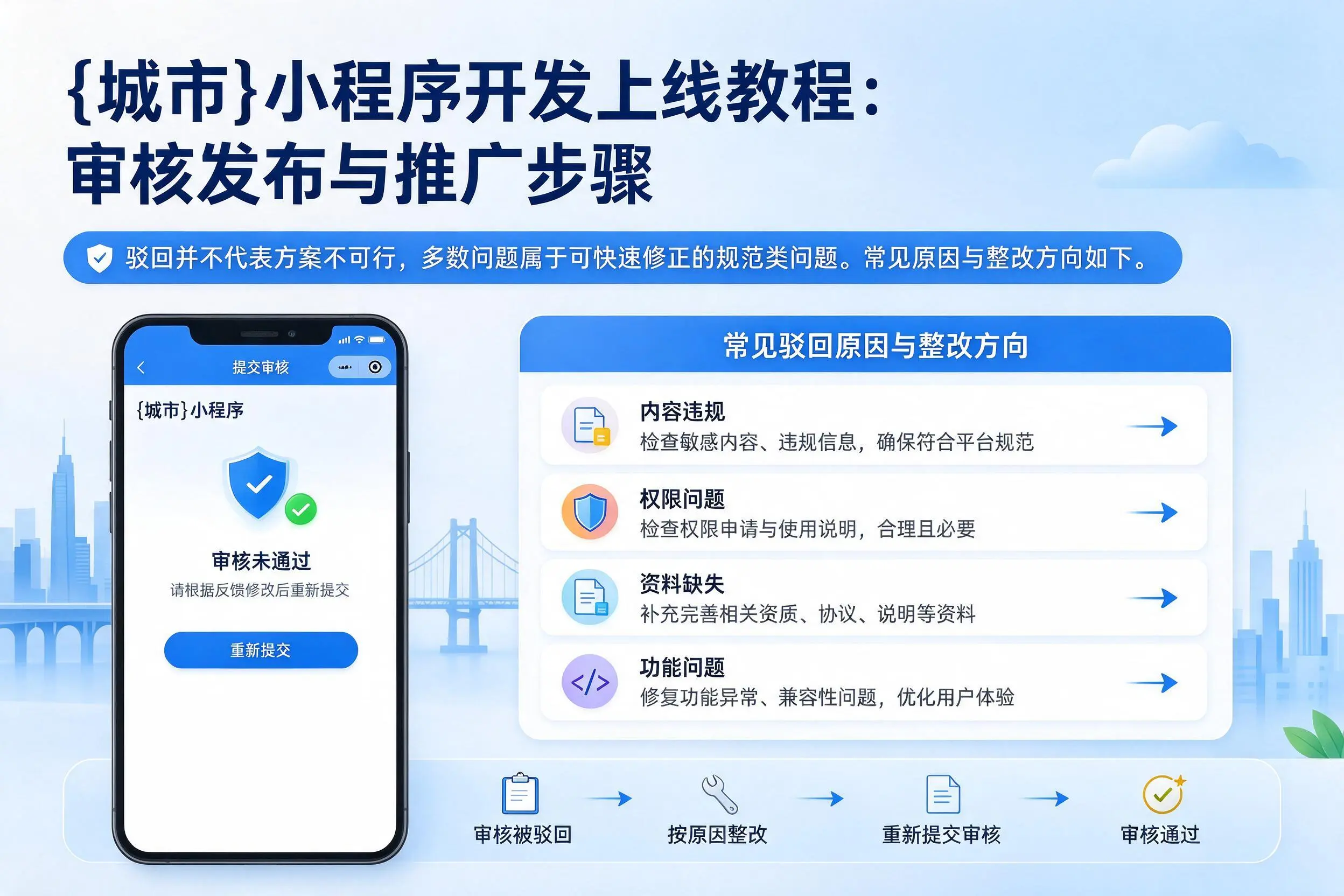 武汉小程序开发上线教程：审核发布与推广步骤