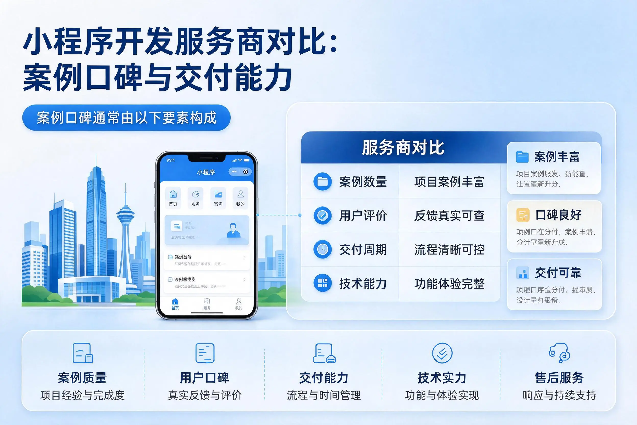 武汉小程序开发服务商对比:案例口碑与交付能力