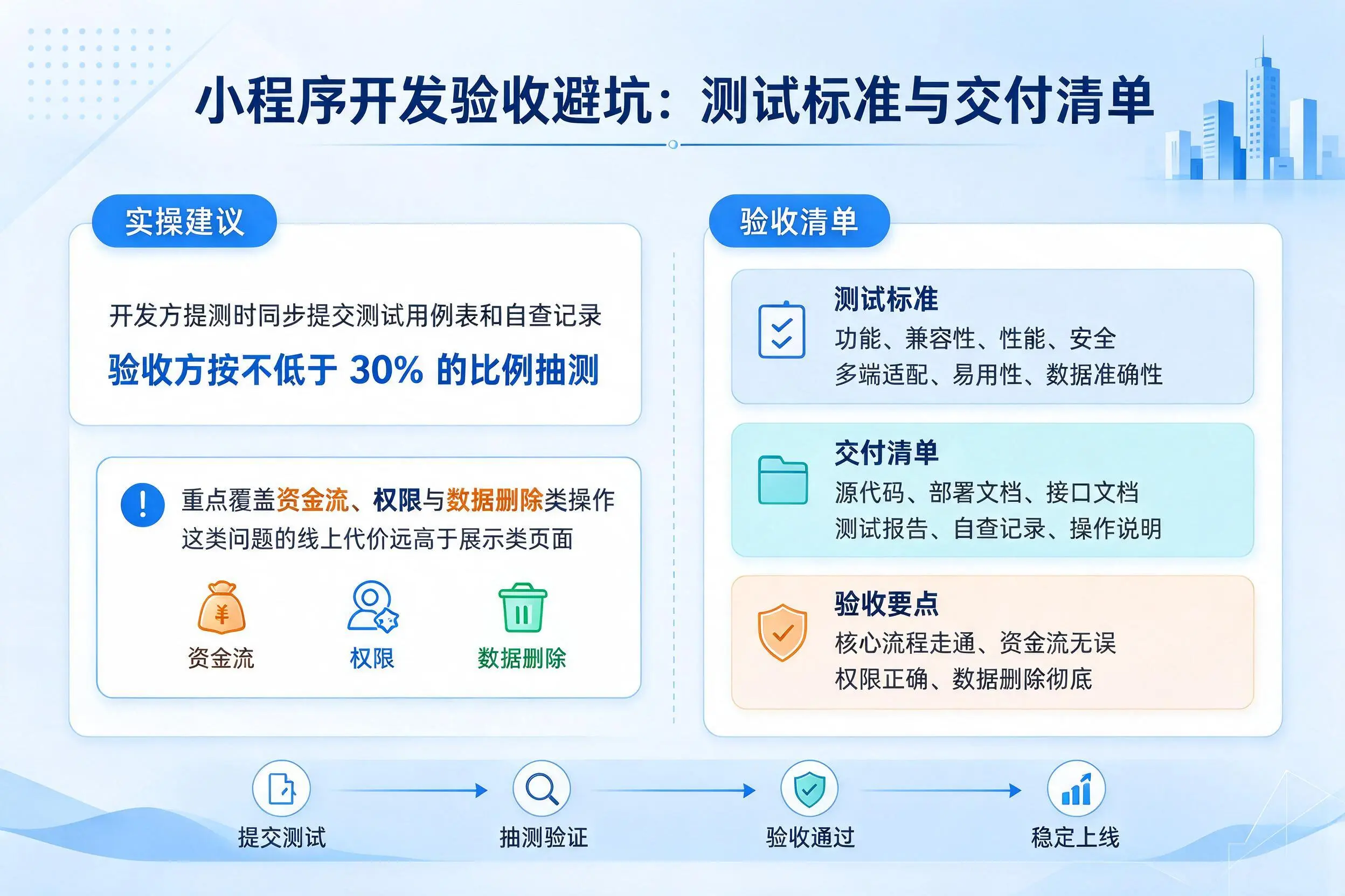 武汉小程序开发验收避坑:测试标准与交付清单