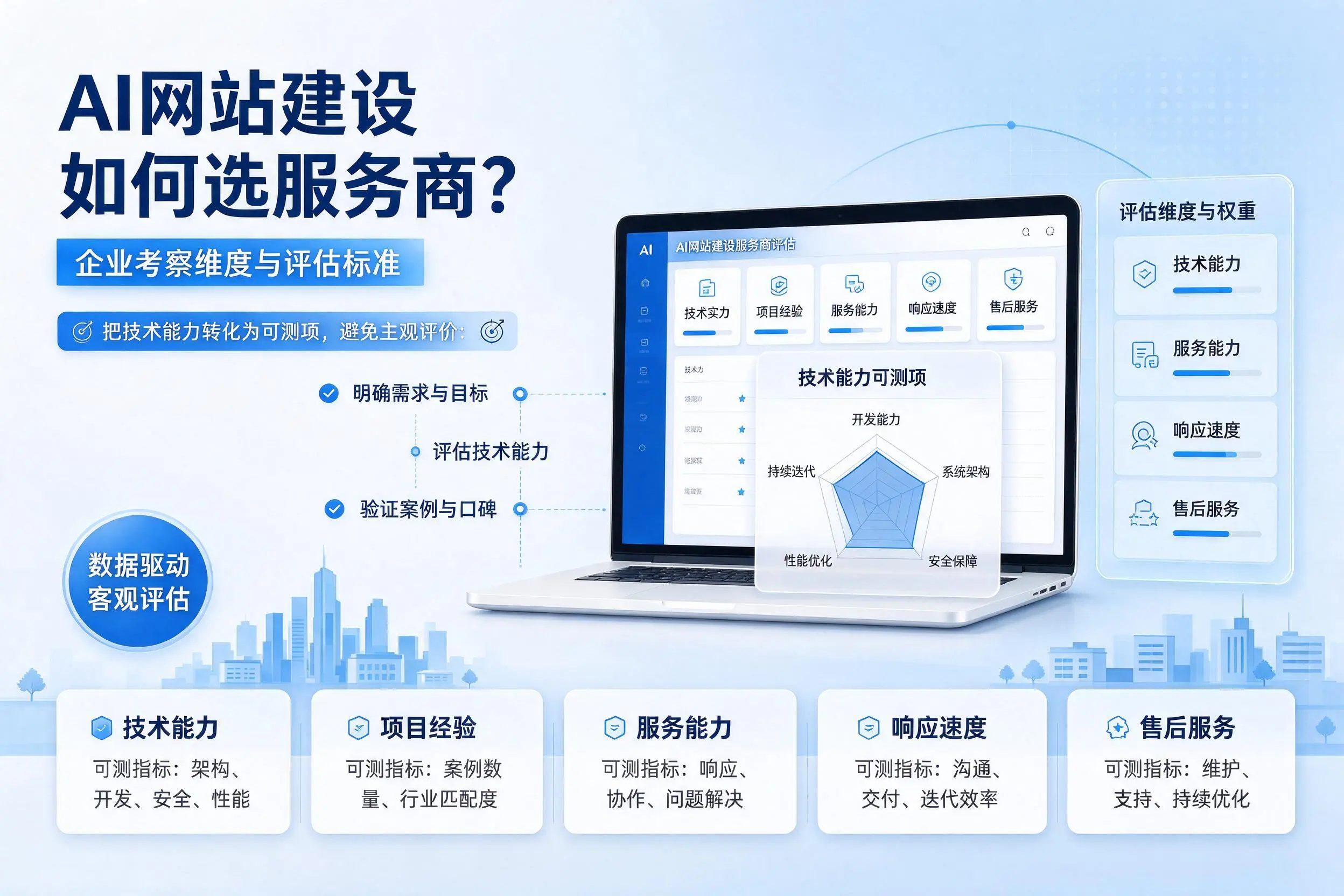 AI网站建设如何选服务商？武汉企业考察维度与评估标准