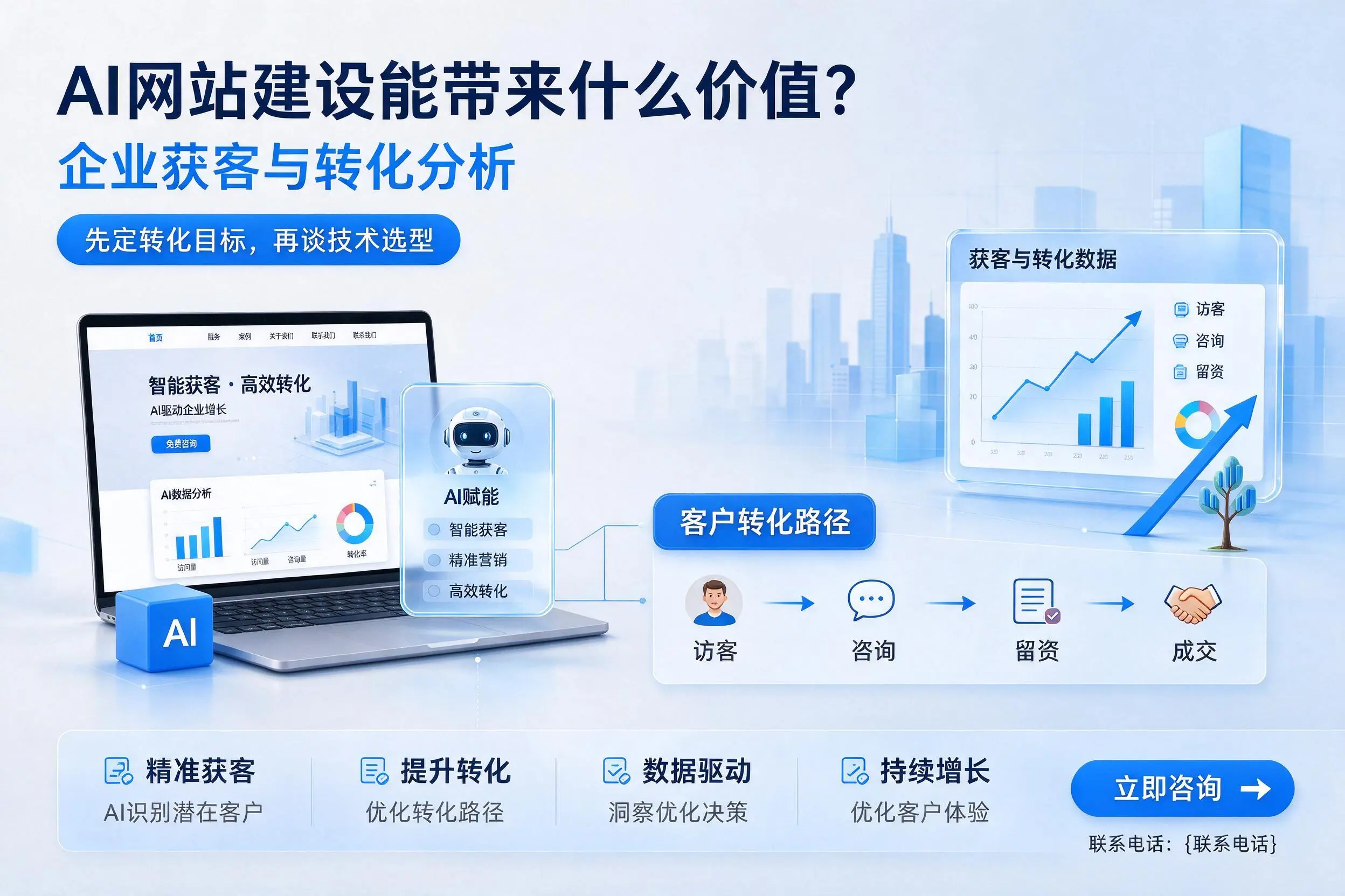 AI网站建设能带来什么价值？武汉企业获客与转化分析