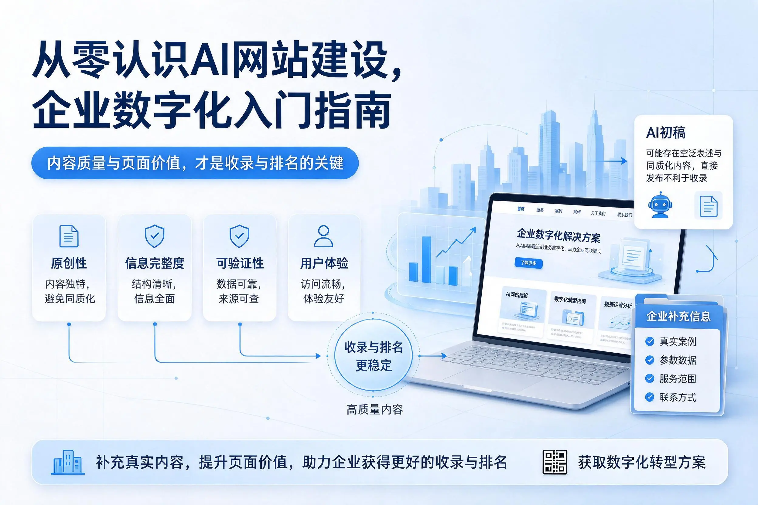 从零认识AI网站建设，武汉企业数字化入门指南