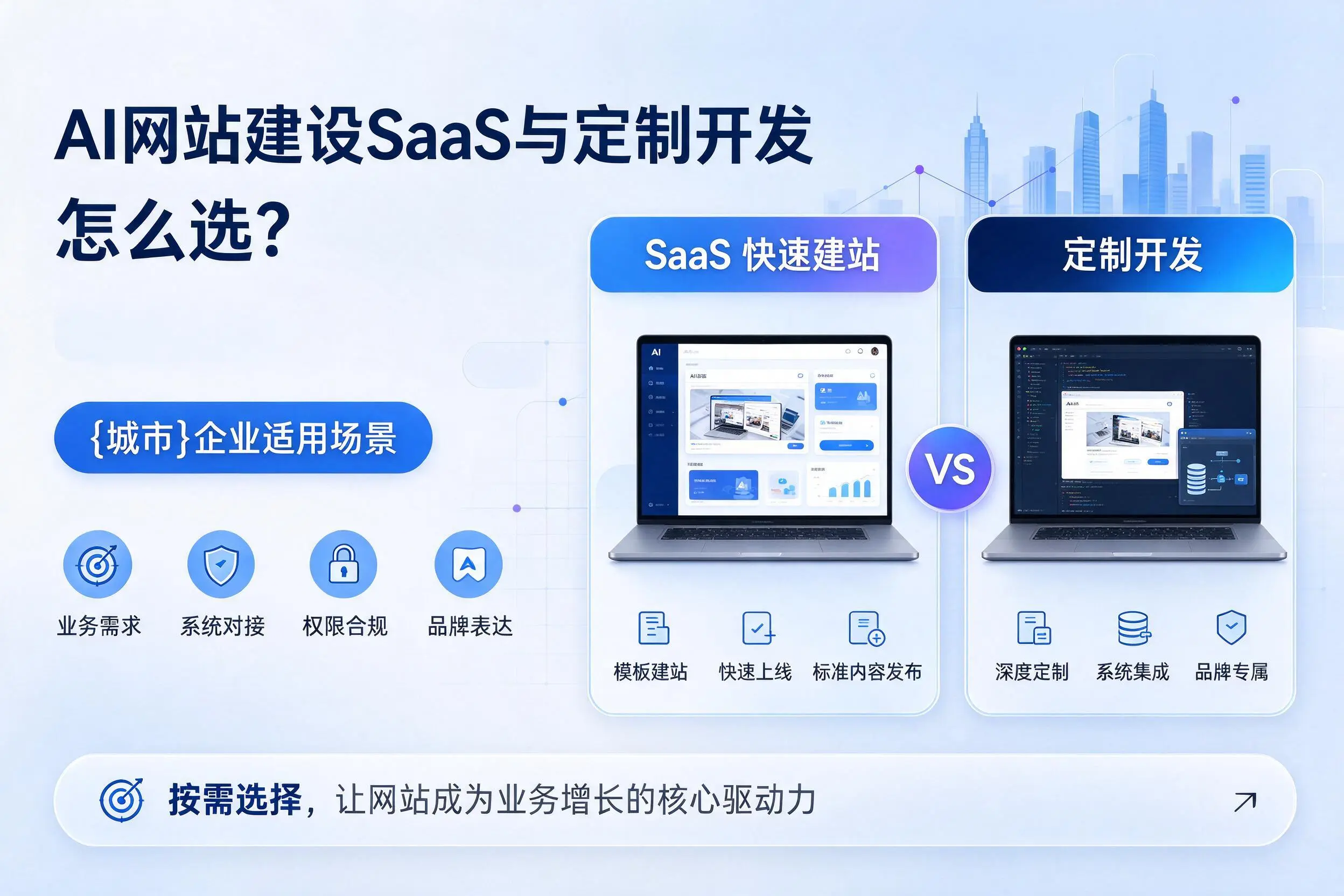 AI网站建设SaaS与定制开发怎么选?武汉企业适用场景