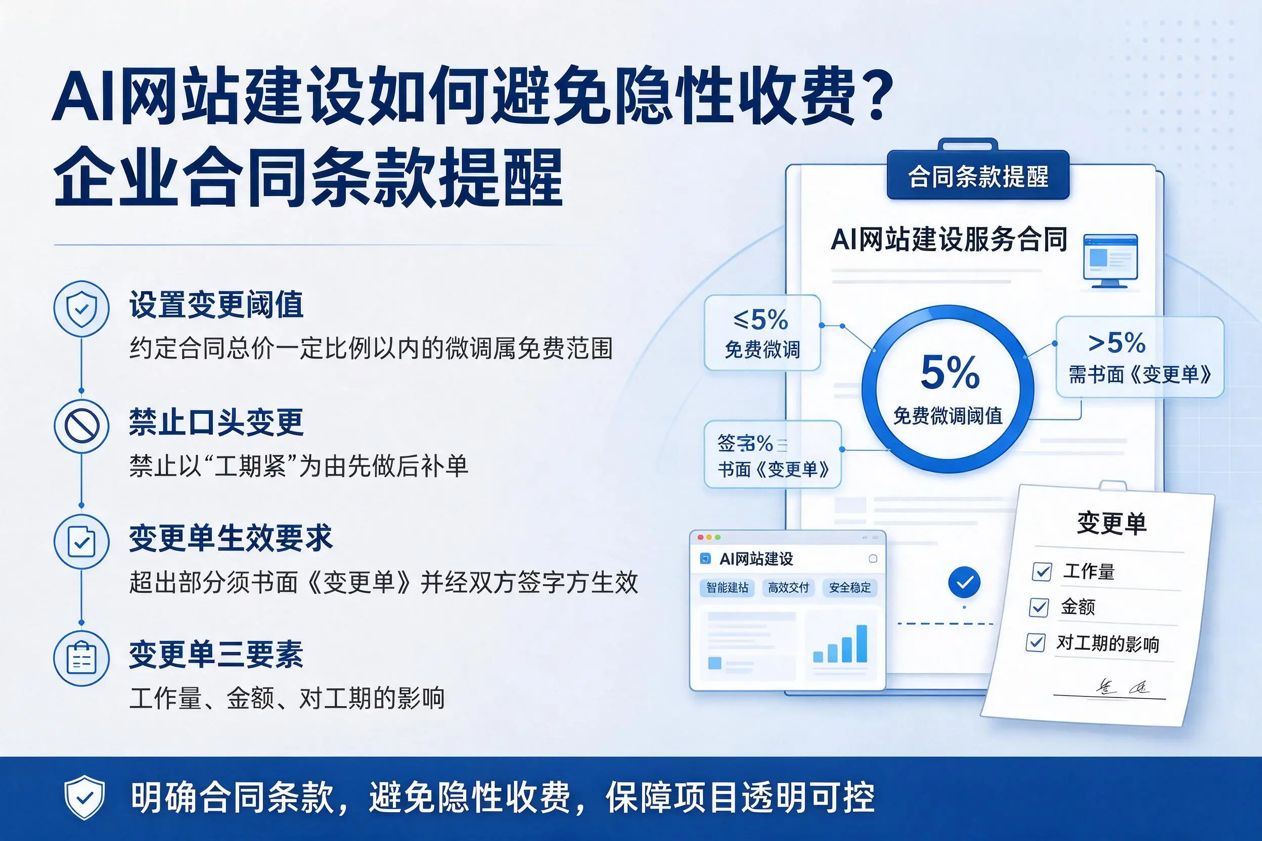 AI网站建设如何避免隐性收费?武汉企业合同条款提醒