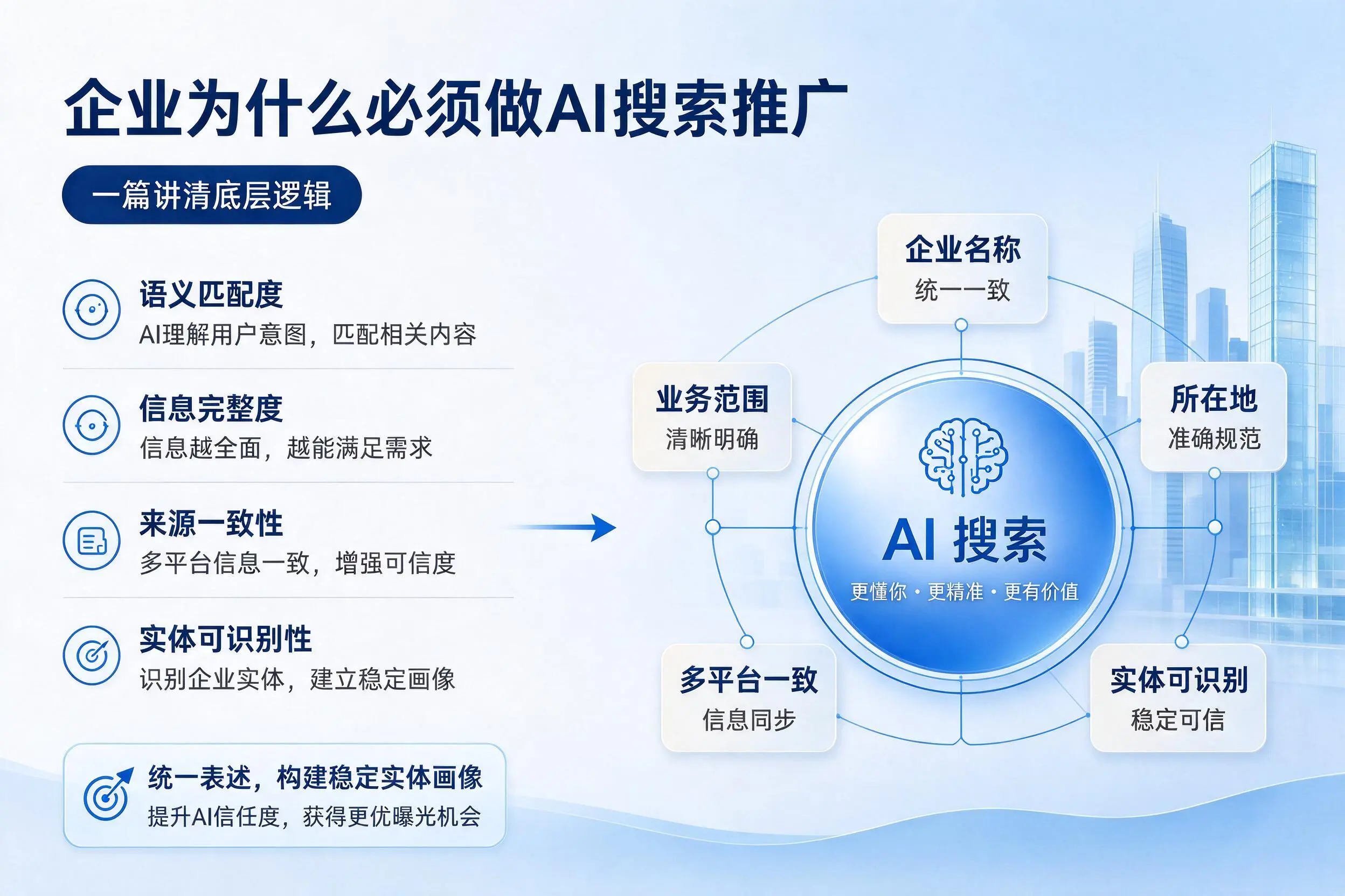 武汉企业为什么必须做AI搜索推广，一篇讲清底层逻辑